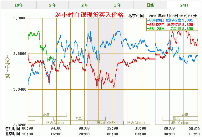 kaiyun体育官方网站全站入口中国珠宝是正规店吗金银首饰银的单价每克多少元今日