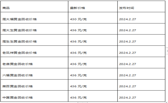 kaiyun体育官方网站全站入口金银首饰金银回收多少钱一克现在黄金回收价格多少钱