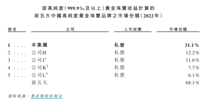 kaiyun体育官方网站全站入口金银首饰金饰品牌排行榜十大三季度国内金饰需求环增