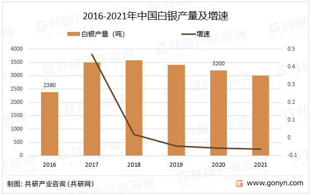 kaiyun登录入口登录官网金银首饰银饰批发进货渠道2023年中国银饰行业供需分