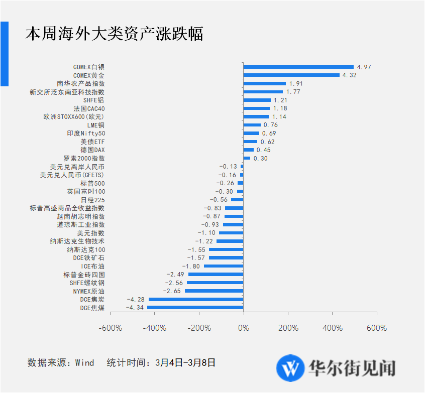 kaiyun登录入口登录官网珠宝首饰品牌金银首饰金银价格一览表金银涨幅霸榜全球芯