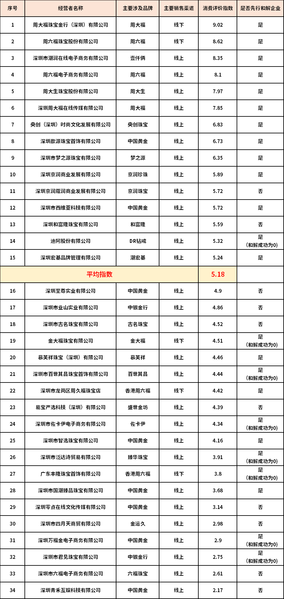 Kaiyun官方网站登录入口金银首饰金饰品牌排行榜十大3·15丨金价涨了！服务变