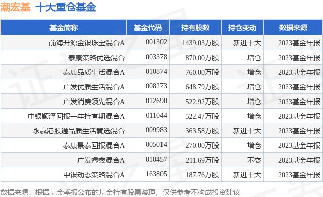 kaiyun登录入口登录官网金银首饰消费税率金银首饰金银珠宝图片高清4月15日潮