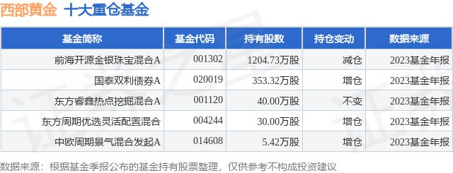 Kaiyun官方网站登录入口金银首饰金银珠宝图片高清4月15日西部黄金跌562%