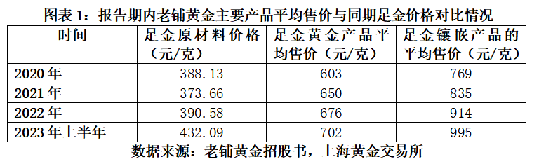 kaiyun登录入口登录官网吉盟珠宝品牌介绍金银首饰十大最好的黄金首饰A股折戟转