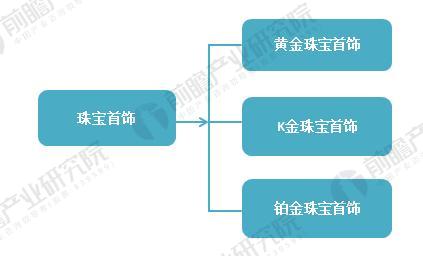 开云体育2018年珠宝行业需求结构分析 黄金珠宝需求占比维持高位