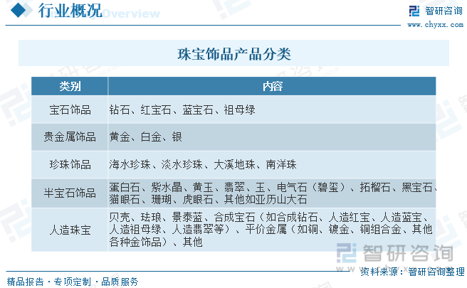 kaiyun开体育官方收藏！一文看懂2023中国珠宝饰品行业发展现状及未来市场前