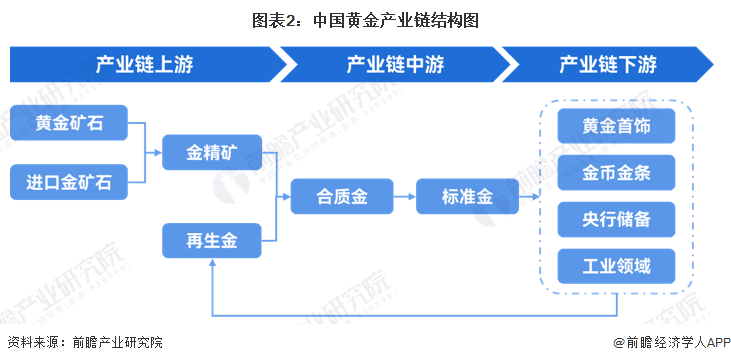 开云Kaiyun官方网站，2024年中国十大最受欢迎黄金首饰品牌一览！金价飙升或