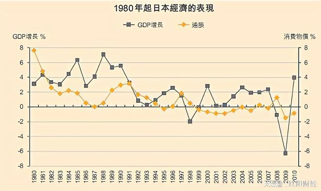 kaiyun开体育官方，日本经济“失去的30年”普通人是怎么过的