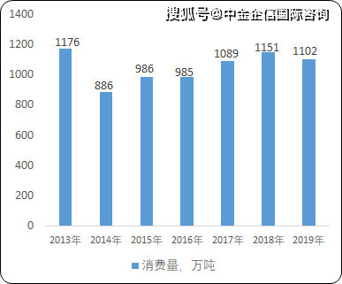 kaiyun官方下载，2022年珠宝首饰行业市场发展情况、市场需求及未来发展趋势